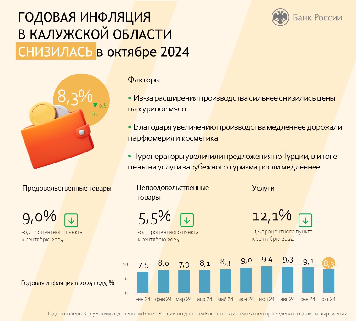 Замедление годовой инфляции.